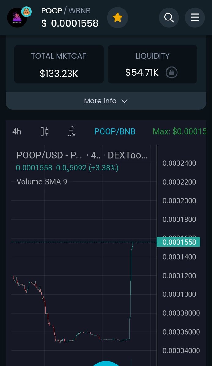 Crypt0Casin0's tweet image. #POOCHAIN $poop