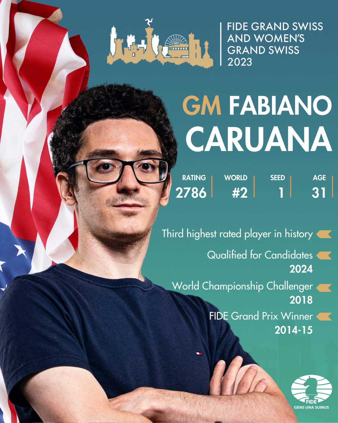 International Chess Federation on X: Fabiano Caruana is the top seed in  the upcoming FIDE Grand Swiss! 🔥 📈With a peak rating of 2844, Fabiano is  the third highest-rated chess player in