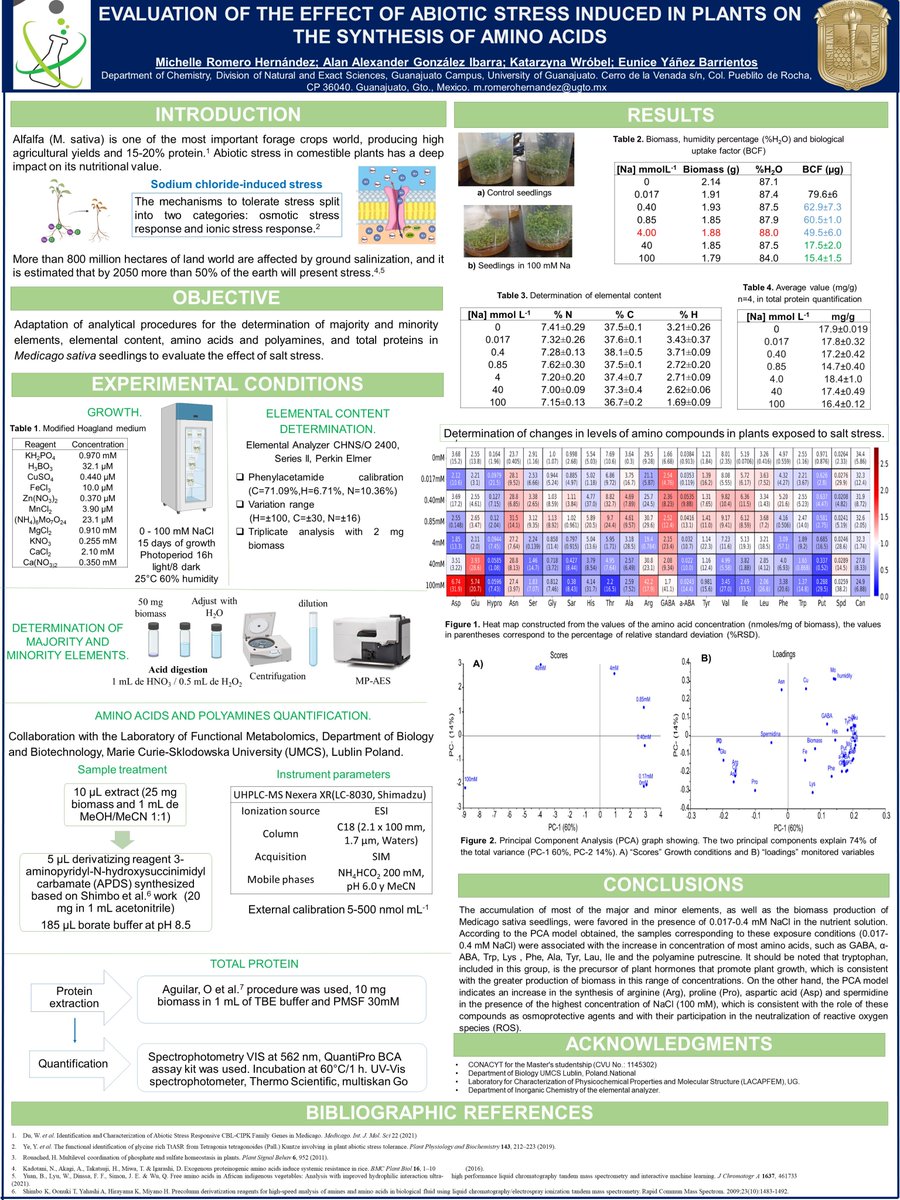 Hi <a href="/LatinXChem/">LatinXChem</a>, presenting my work "EVALUATION OF THE EFFECT OF ABIOTIC STRESS INDUCED IN PLANTS ON THE SYNTHESIS OF AMINO ACIDS"  #LatinXChem #LatinXChem23 #LatinXChemAna #Ana11 #Analytics #aminoacids <a href="/MethodsRSC/">Analytical Methods</a> <a href="/AnalysisSensing/">Analysis & Sensing</a>