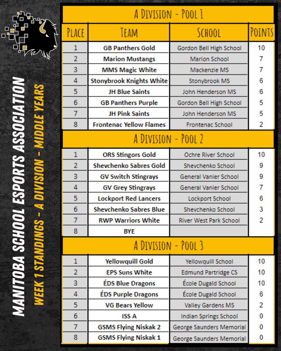 Manitoba School Esports Association tweet media