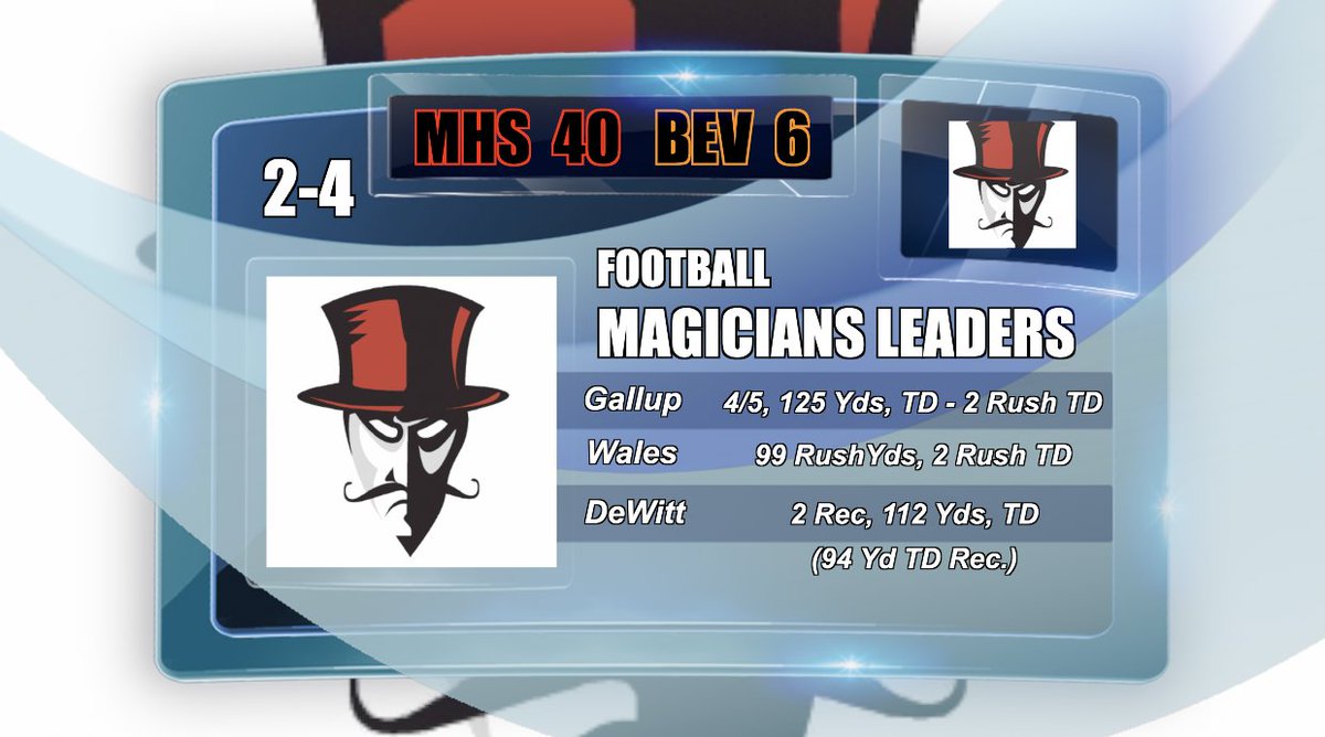 BIG WIN for the <a href="/mheadfootball/">MHS Football 2025</a> team over <a href="/BeverlyPanthers/">Beverly Panthers</a>. The Magicians ran all over the Panthers &amp; <a href="/chrisdewiitt/">Chris DeWitt</a> had a TD rec of 90+ yards for the 2nd straight season! 🤯

<a href="/TownofMHD/">Town of Marblehead</a> <a href="/MIAA033/">MIAA</a> <a href="/allmarblehead/">allmarblehead</a> <a href="/MHDSchools/">Marblehead Public School District</a> <a href="/MHDBoosters/">Marblehead Boosters</a>