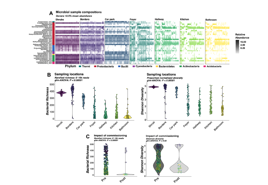 Hub for Biotechnology in the Built Environment tweet media