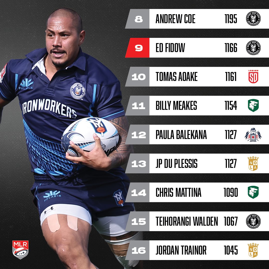 usmlr's tweet image. Your leaders in Ball Carry Meters 🫡

#MLR2023