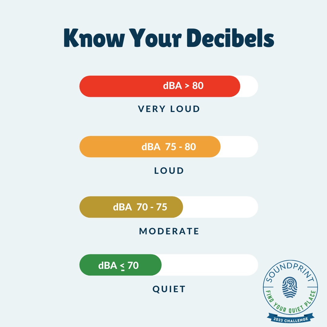 Make sure your surroundings are safe for hearing health! Use SoundPrint's decibel meter to measure &amp; submit your environment's average decibel level (dBA). The more submissions you make in October, the greater your chances to win Prizes! 

#SoundPrintFYQP <a href="/SoundPrintapp/">SoundPrint</a>