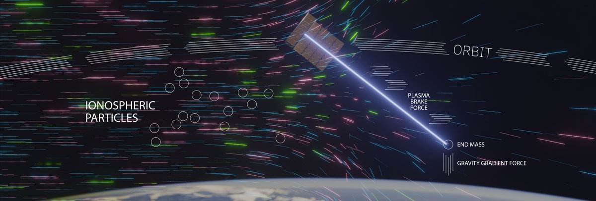 jarimakinen's tweet photo. This was again one try to test the new electric solar sail from @FMIspace (marketed by @AuroraPropulsio). It could be used also as a plasma brake for end-of-life satellite disposal. #ESTCube2’s e-sail was a 50-m long aluminium tether line made up of wires each just 0.05 mm. 2/3 https://t.co/27DfwPPQsv
