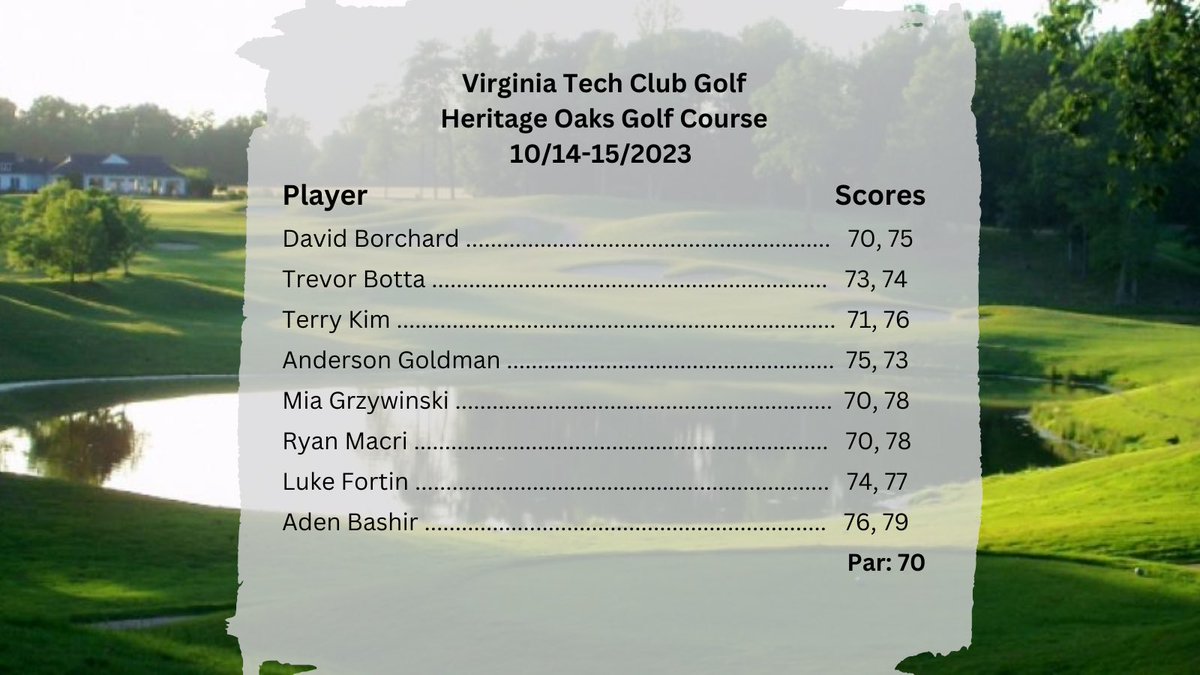 Virginia Tech Club Golf tweet media