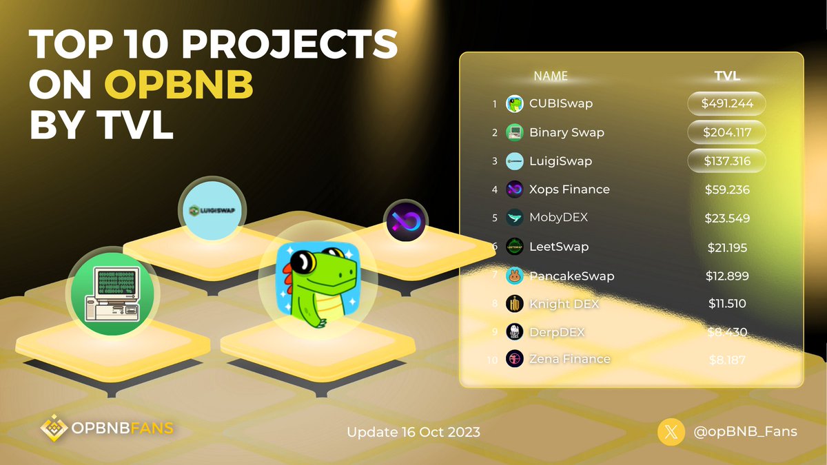 opBNB Fans tweet media