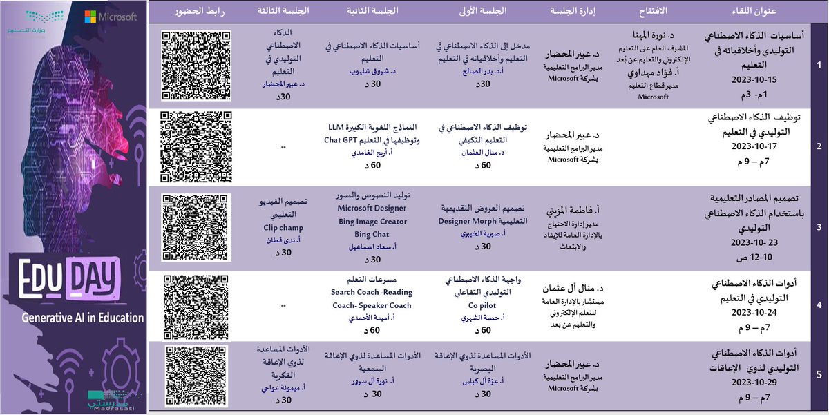 abeermehdar's tweet photo. يسعدنا حضوركم ملتقى #مايكروسوفت بالتعاون مع #وزارة_التعليم ويمتد على مدى خمسة أيام 15-29 /10/2023 و يهدف لتعزيز  الاستخدام الآمن والمسؤول لتقنيات #الذكاء_الاصطناعي التوليدي ودمجها في التعليم 🎖🇸🇦
اللقاء مسجل على نفس الرابط لمدة شهر من تاريخه 
#MicrosoftEDU #EduDay https://t.co/9HzH4Mwvbo