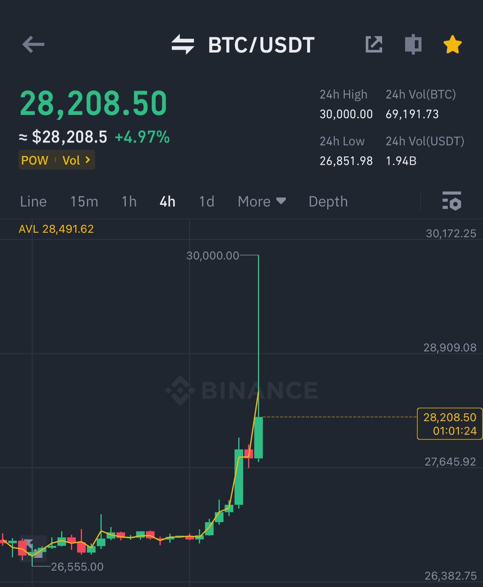 Ash Crypto tweet media