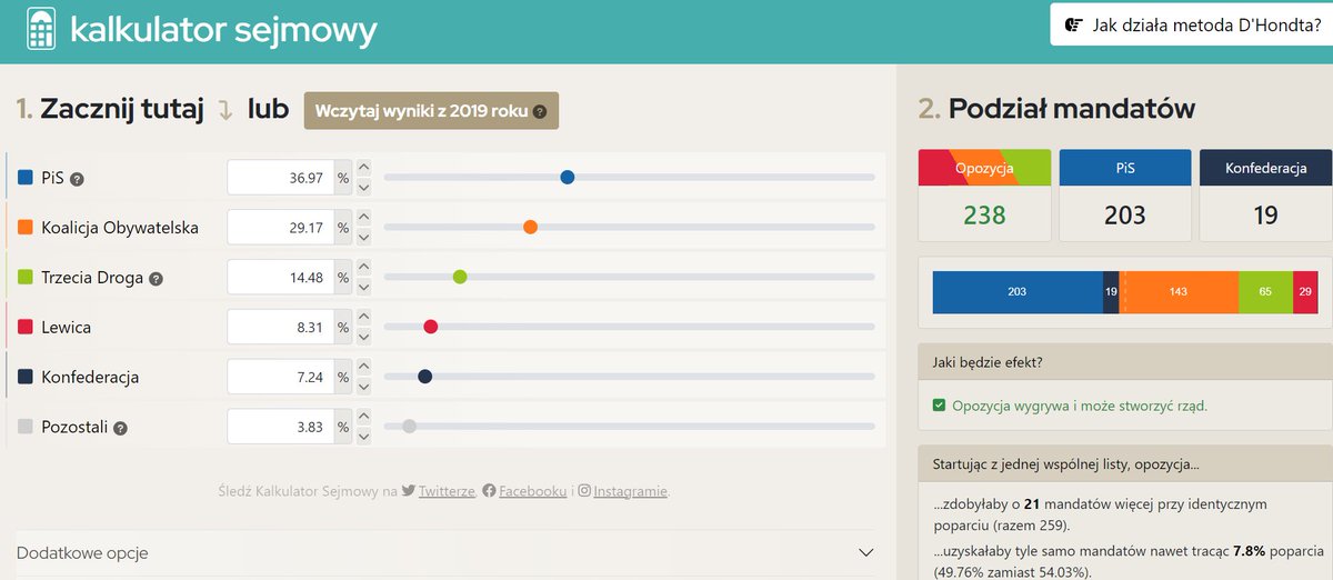 OchmanPan's tweet photo. #Wybory2023 
Stan na 76,27% obwodów głosowania
Przewaga 16 mandatów dla opozycji https://t.co/MShaxA6g50