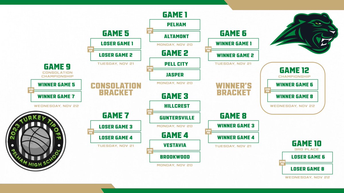 Pelham Girls Basketball tweet media