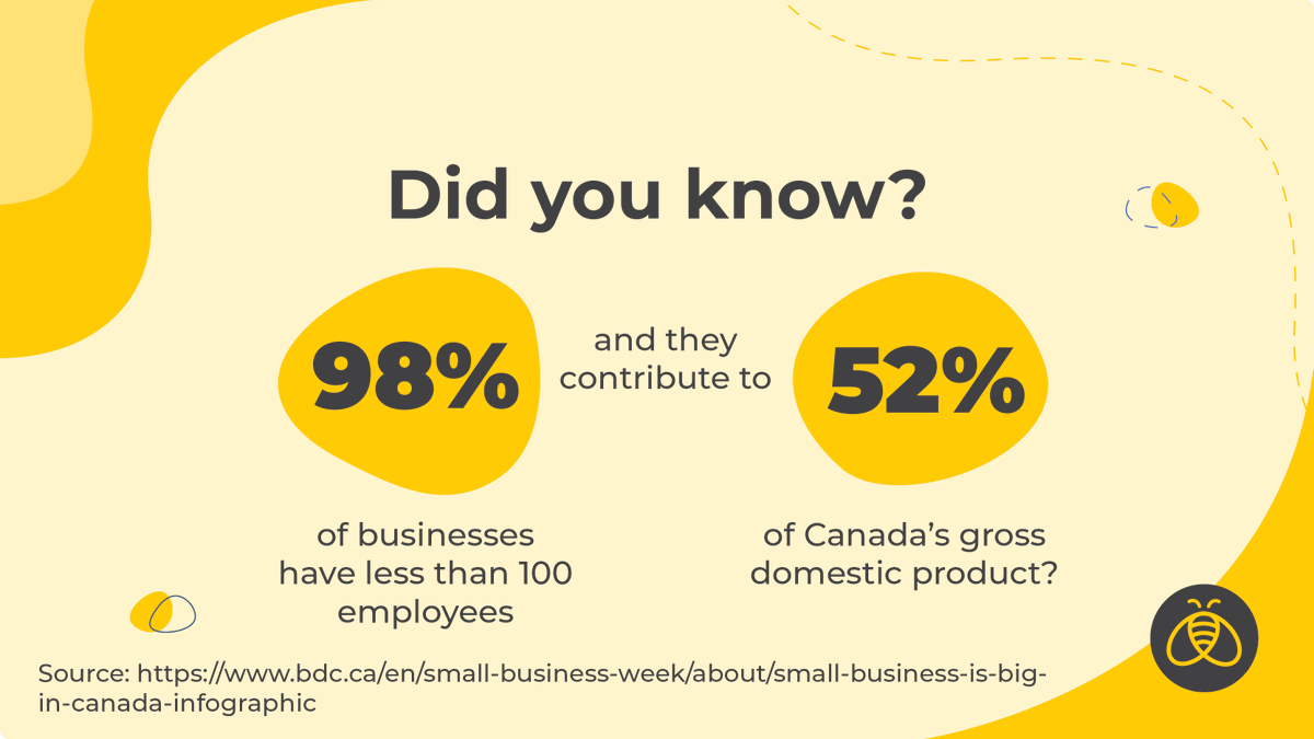 Small business is big in Canada 💪 It's BDC Small Business Week! 
Check out their infographic on how small businesses are shaping up, and how they help to shape the Canadian economy 💲

hubs.ly/Q025x0G00 (link in bio)

#BDCsbw #BDCSmallBusinessWeek #canadianeconomy