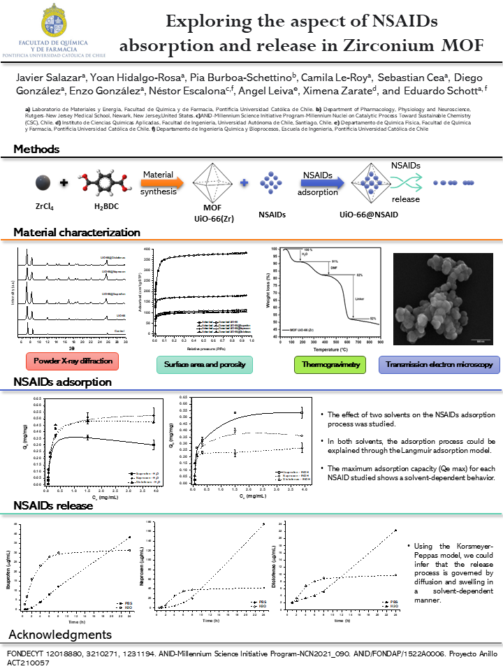 Hello, <a href="/LatinXChem/">LatinXChem</a> here #LatinXChemInorg you will find our work #Inorg019 directed to understand the process associated with the adsorption and desorption of NSAIDs drugs from Zr metal-organic framework.