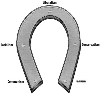 _Irishhpirate's tweet photo. @billmaher Just proves the Horseshoe Theory https://t.co/YySTmzKLnu