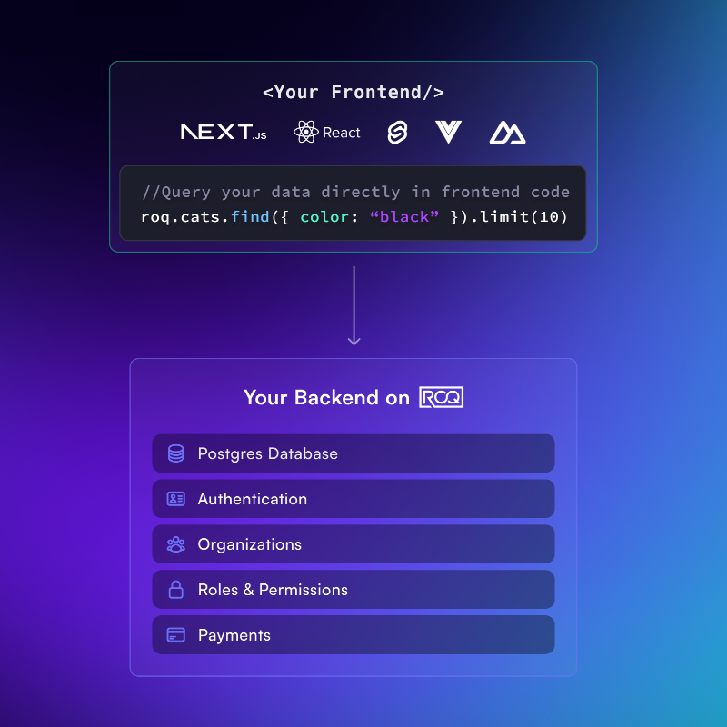 RoqTechnology's tweet photo. ROQ: The Firebase alternative for sophisticated B2B SaaS apps!

ROQ offers a graphical UI for effortless access management, taking into account organizations, user roles, and database entities. It's not just an alternative to Firebase – it's an upgrade for B2B SaaS apps.