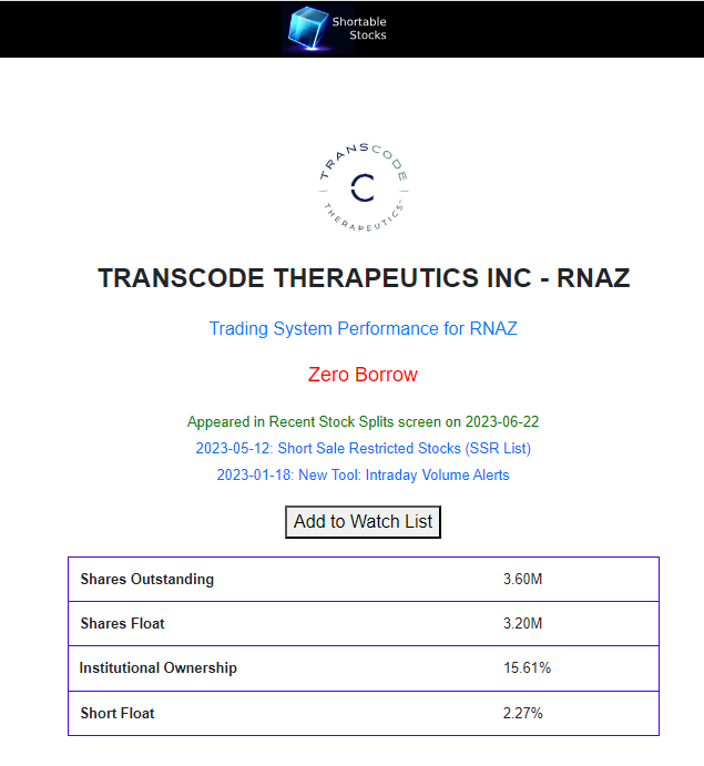 TheBull_Stocks's tweet photo. $RNAZ 0.4399 selling has eased! 🧐
shortable stocks showing "Zero Borrowing" - Rate @ 589.29%! #squueze
https://t.co/pX0RoBWMDk https://t.co/UekVFsJjqN