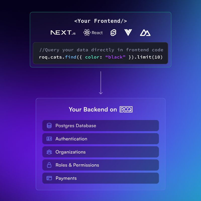 RoqTechnology's tweet photo. Secure database queries directly from your frontend code.

ROQ: Your SaaS app's data layer fortified with a Postgres database, multi-tenancy, authentication, and a graphical interface for managing roles &amp; permissions.

#frontenddatabasequery #roqdev