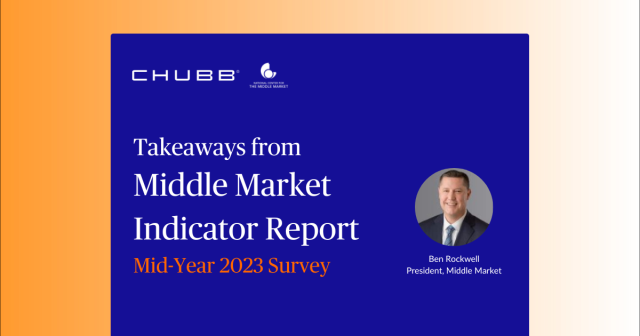 Ben Rockwell, division president of <a href="/ChubbNA/">Chubb North America</a> Middle Market, recently spoke with Insurance Journal about the latest findings in the Middle Market Indicator report, a partnership with the National Center for the Middle Market. bit.ly/46UgL5J