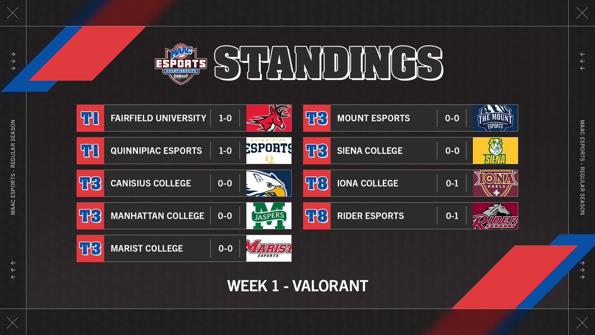 Standings going into Week 2 👏