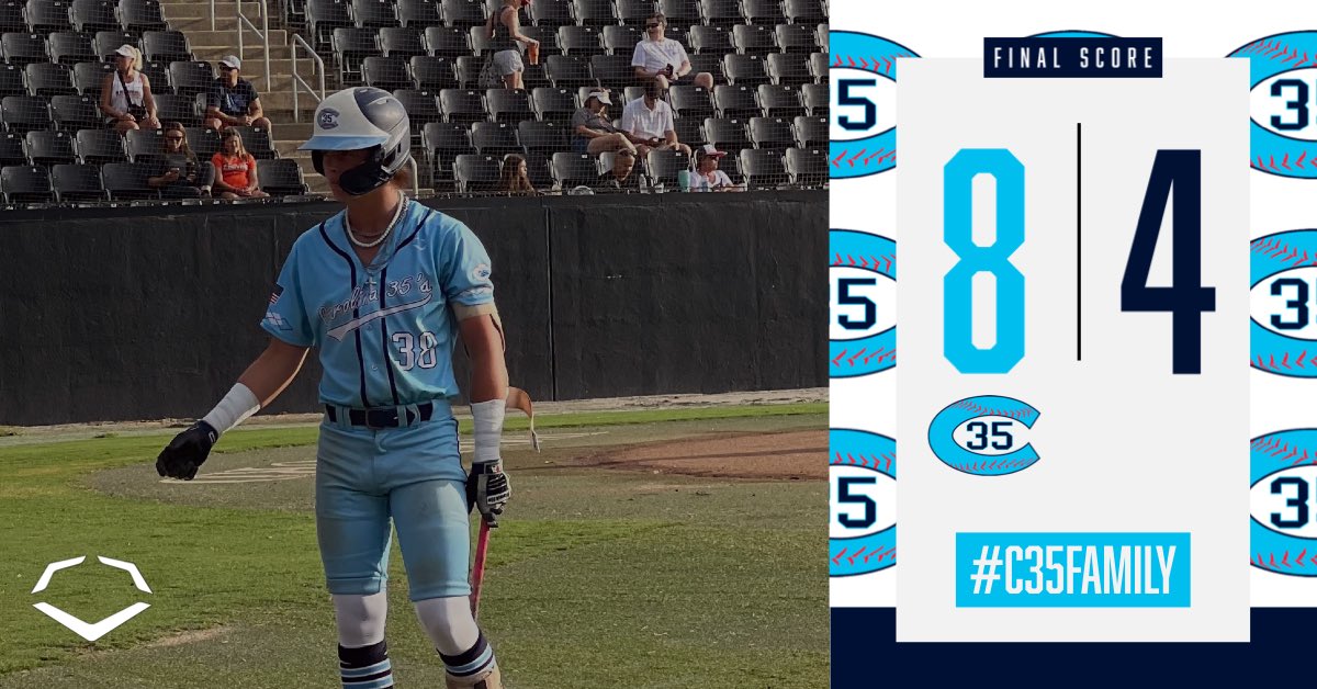 ThreeFiveFamily's tweet photo. 24 National wins the Dynamic 18u Fall World Series-South!

Connor Tepatti 5 IP 2 H 5 K
Caden Nolan: 2 IP 3 H 2 K
Boaz Harper: 3-4 2B
Isaac Hinshaw: 2-3 2B 3 RBI
Connor Tepatti: 1-3 2B RBI
Braden Soles: 1-3 RBI
Addison Roth: 1-3

#C35Family https://t.co/d6XlhlcWVo