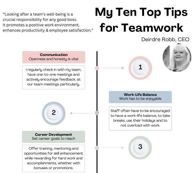 BelfastExposed's tweet photo. This #BossDay, we asked our fearless leader, @drobbartist, what it takes to try and create a true sense of team within a workplace. Here are her #TenTopTips 

#team #teamwork #workplace #officelife https://t.co/IAo0tFcCrd