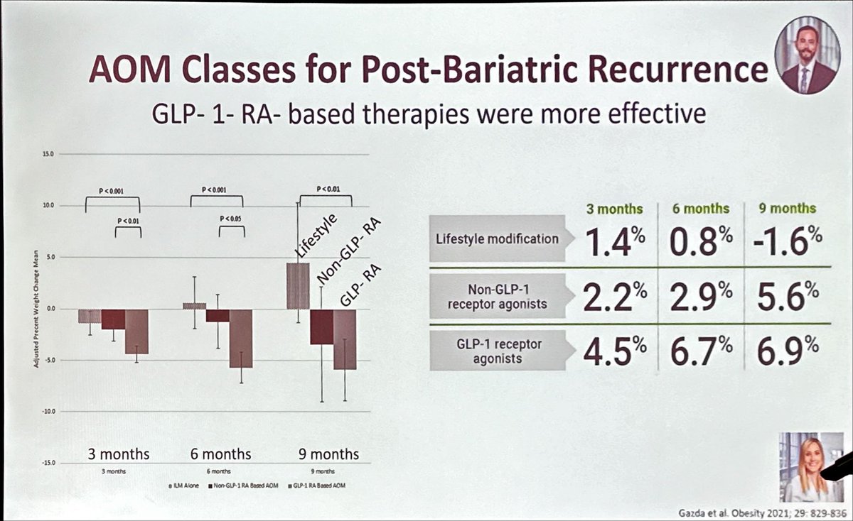 Philip Schauer, MD tweet media