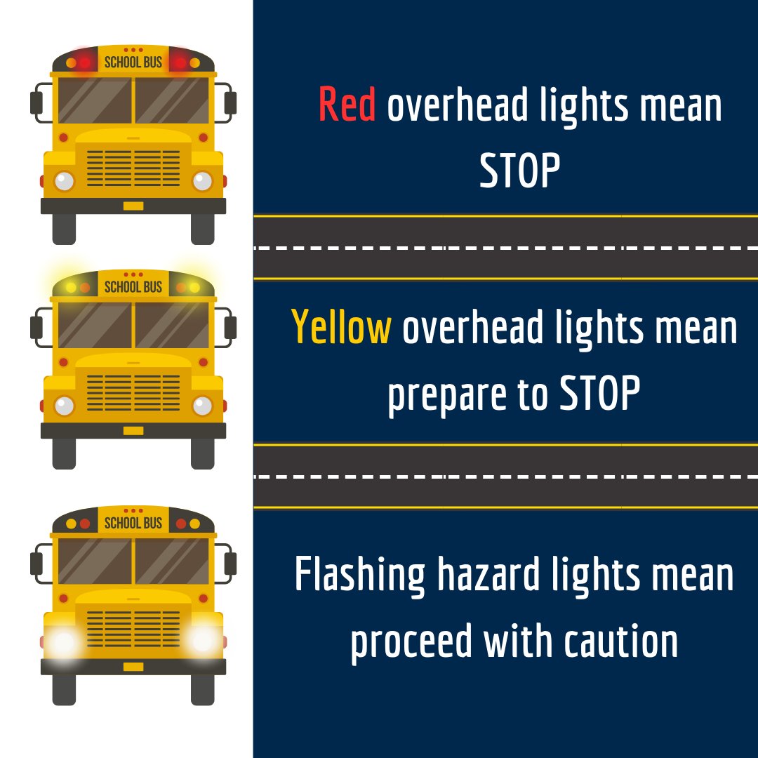SalineSchools's tweet photo. Today and all week, Saline Area Schools is recognizing National Bus Safety Week. Since the start of the 2023-2024 school year, Saline Area Schools have documented 21 bus passing violations from area motorists. Red means STOP! https://t.co/id26HmFnaV