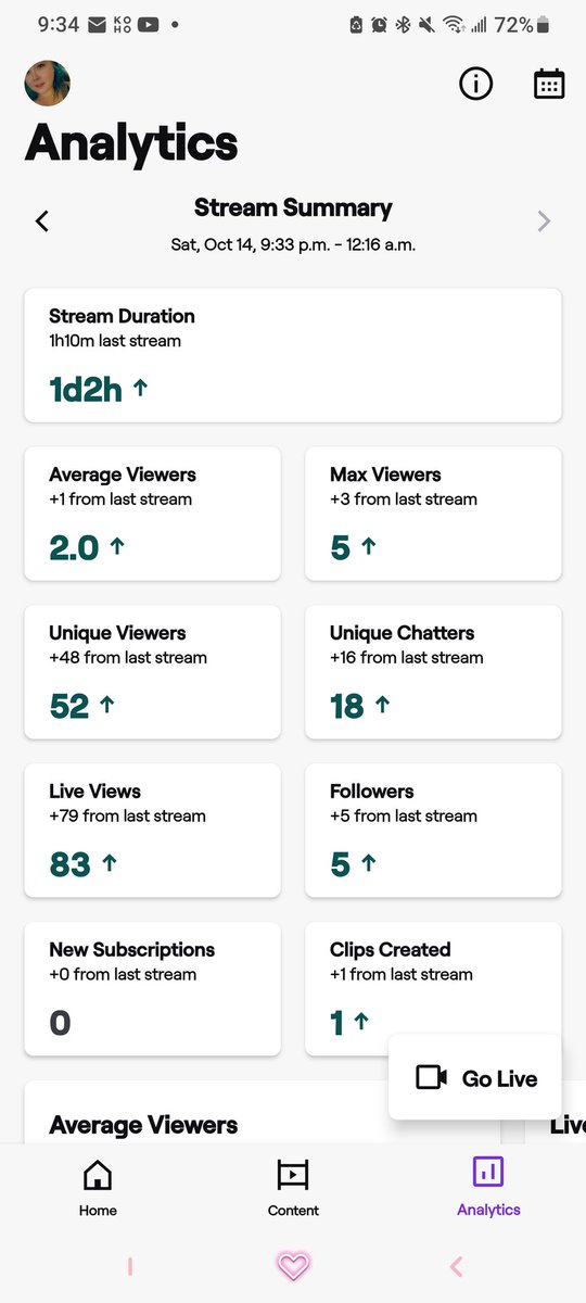 Thanks for everyone who came out. Had so much fun . Thanks to Girthbrooksog69(twitch)/Girthbrooksog(tiktok and youtube) for hanging out with me the whole time. Ill be on again later tonight