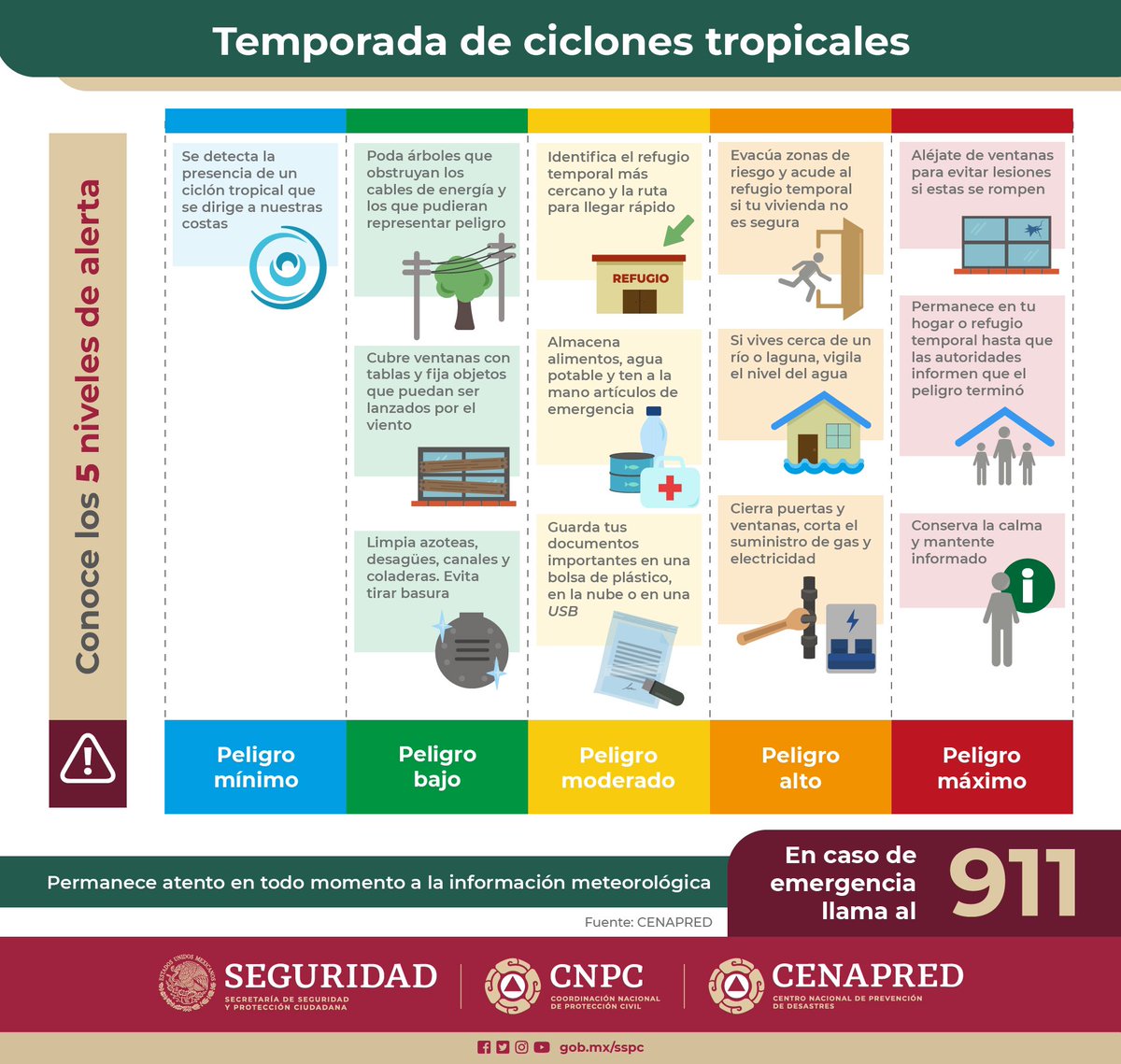 rosaicela_'s tweet photo. Con el Sistema de Alerta Temprana puedes adoptar medidas de prevención ante la temporada de #CiclonesTropicales. https://t.co/uthdiTSmNZ
