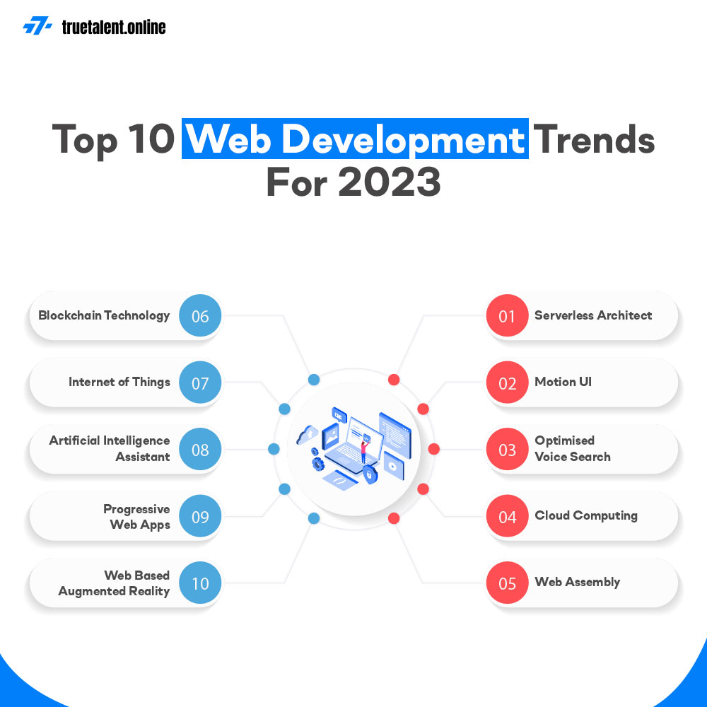 TrueTalOnline's tweet photo. Diving deep into 2023, the web's evolving at warp speed. For businesses to thrive, catching these top web development trends is crucial. 
Stay ahead. Stay relevant. Embrace the future!
Thoughts? Drop 'em below. 📷
#WebTrends2023 #DigitalEra #BusinessEdge #TechBusiness #Innovation https://t.co/UzbjuQRGKm