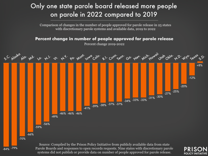 Prison Policy Initiative tweet media