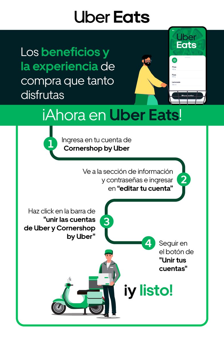 ¡4 pasos para unir tu cuenta📲 de Cornershop con la app de Uber Eats 🛍️, en la que ahora encuentras las tiendas, las funciones y los artículos 💊 🐶 🍎 que tanto amas a un clic de distancia! #UberEatsEsTodo