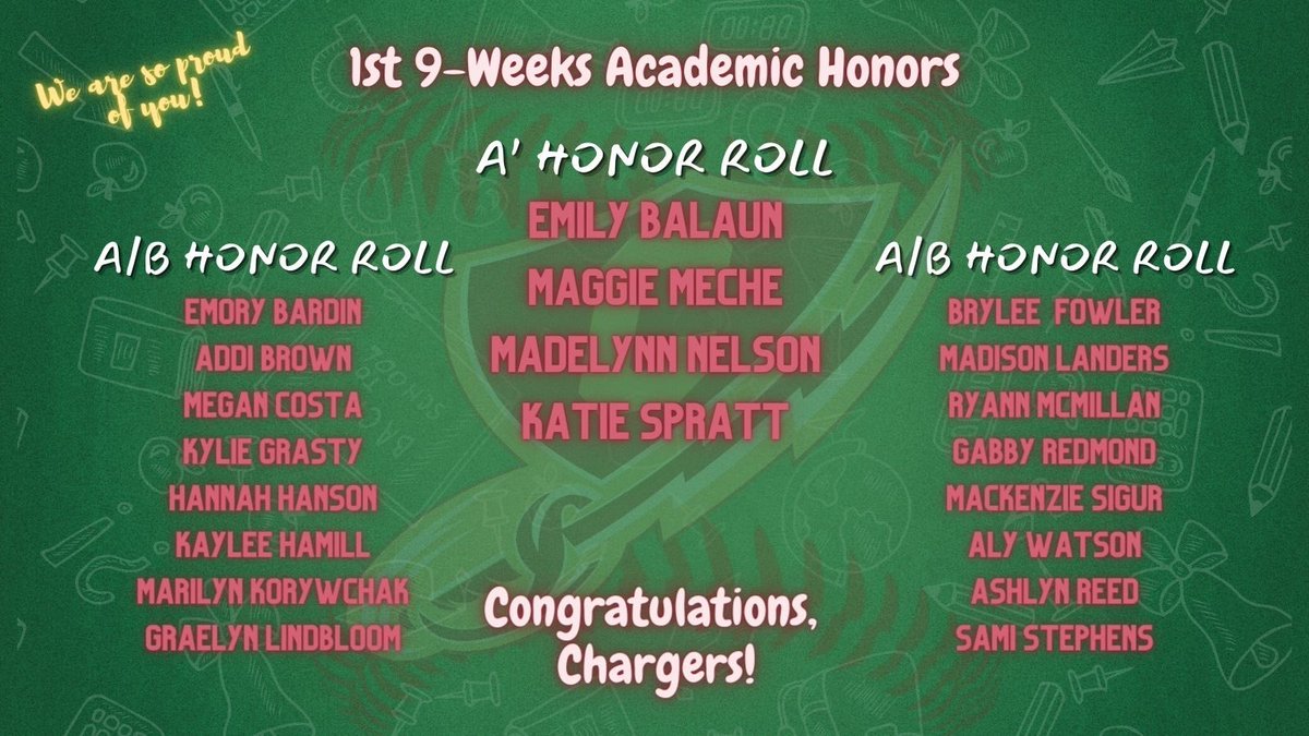 Chargers Softball tweet media