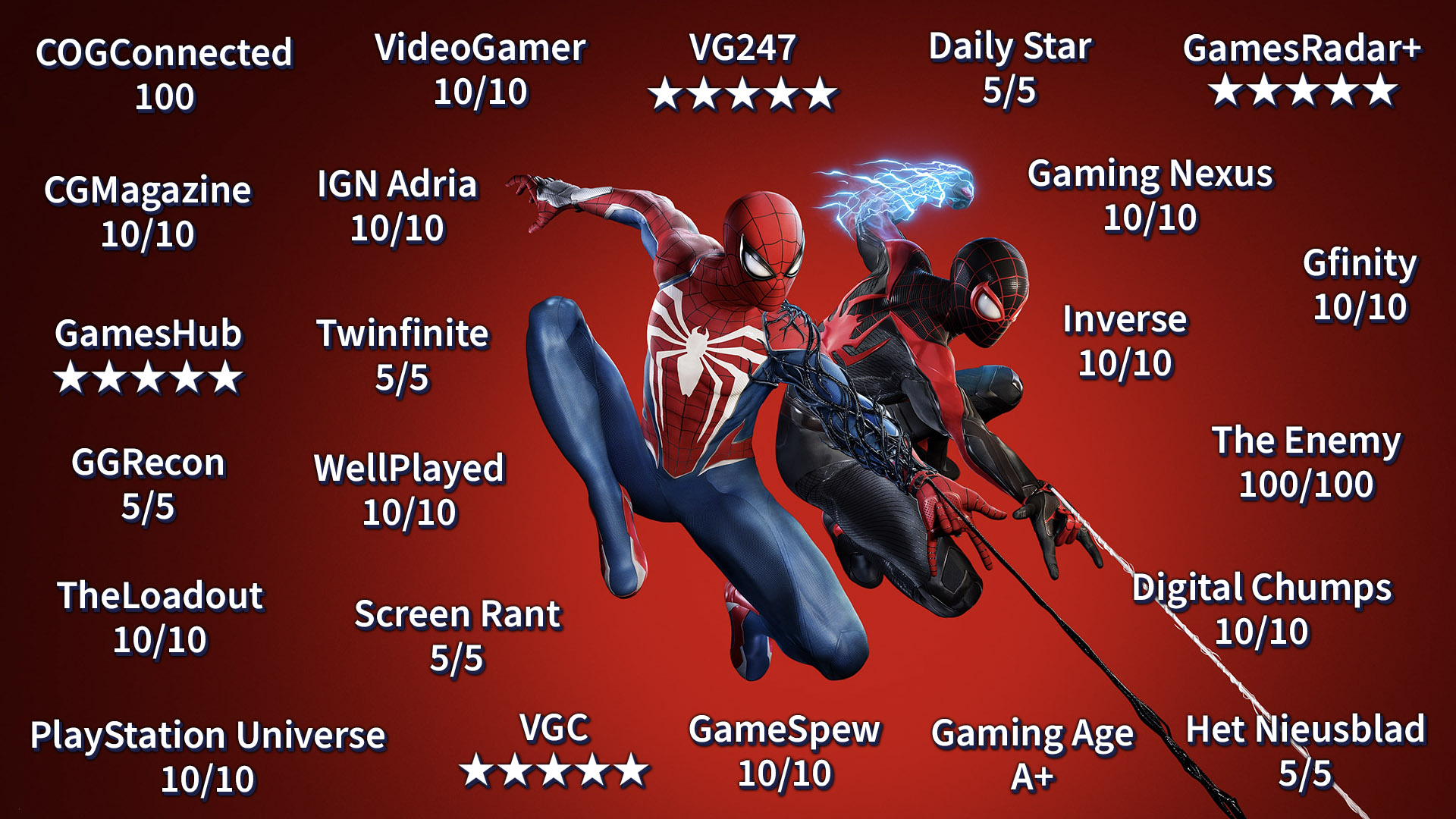 Marvel's Spider-Man 2 receives universal acclaim on Metacritic - Xfire