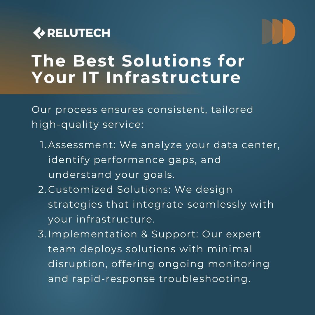 ReluTech's tweet image. Elevate Your IT with Our Process 🛠️
We assess your setup, create customized solutions, and provide expert deployment and support. Ready to boost your IT? Request a Quote now: bit.ly/3PY6wGD #ITExcellence #TailoredSolutions