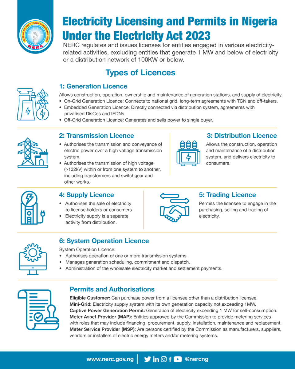 Do you know all the different types of licences and permits in the Electricity Act 2023?

#NERC #licensing #permits #ElectricityAct2023 #electricity