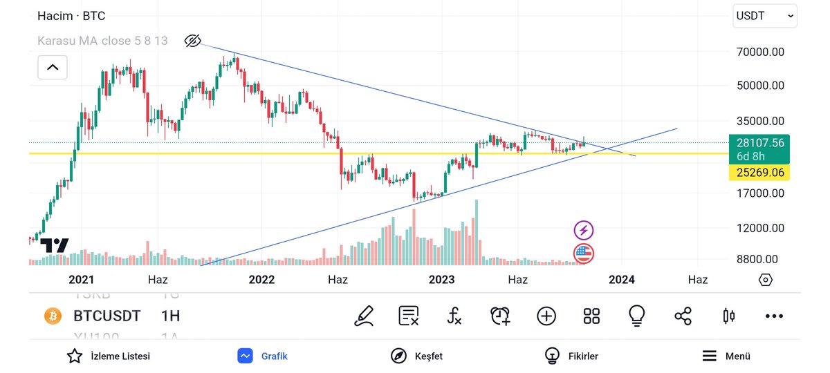 #BTC Son engelde burayida gecerse 💆 🧐🤟🏻