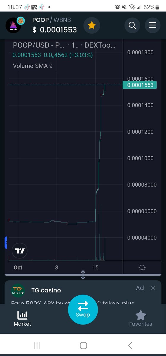 Crypt0Casin0's tweet image. #Poochain reversal 👀🔥