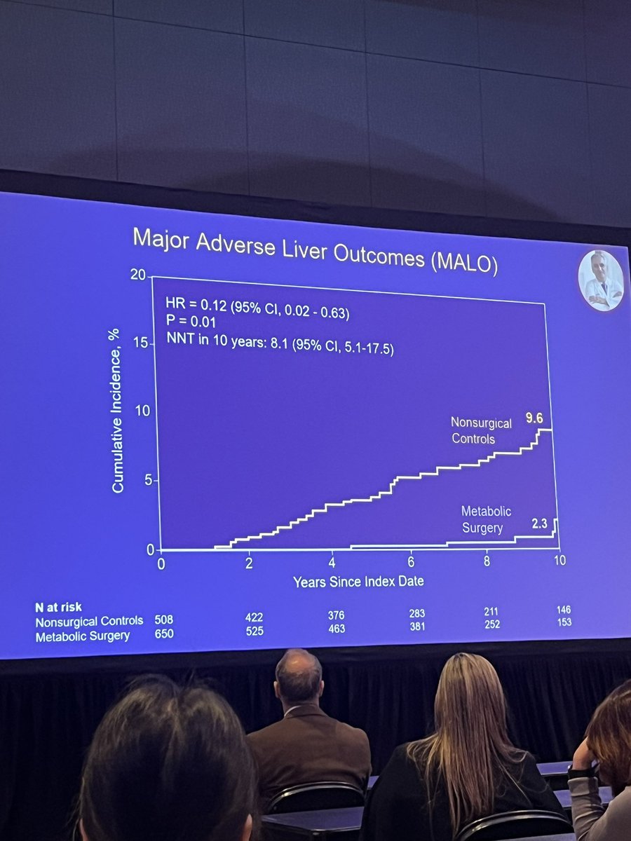 Robert Gaffey (@gaffey_robert) on Twitter photo Great discussion around MASH and metabolic surgery to improve outcomes from <a href="/Ali_Aminian_MD/">Ali Aminian</a> and appreciate the brief discussion around alcohol-associated liver disease after bariatric surgery #obesityweek2023 Great discussion around MASH and metabolic surgery to improve outcomes from <a href="/Ali_Aminian_MD/">Ali Aminian</a> and appreciate the brief discussion around alcohol-associated liver disease after bariatric surgery #obesityweek2023