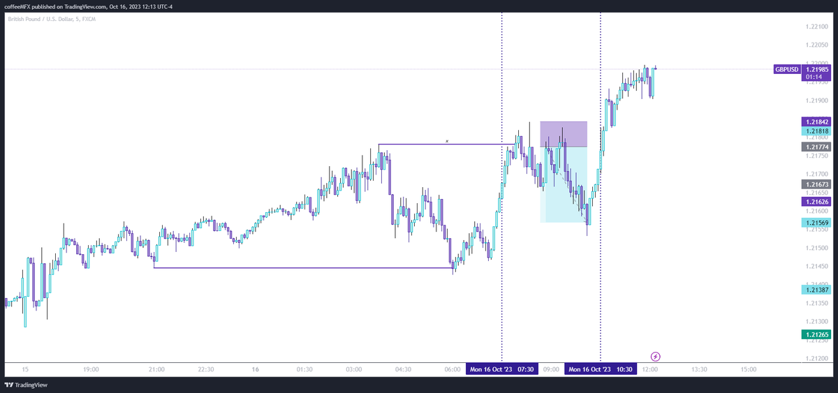eu_pipster's tweet photo. 1% - 3RR
Phase 1 on @MyFundedFX 5K account. ☕️ https://t.co/MqA98hm3eO