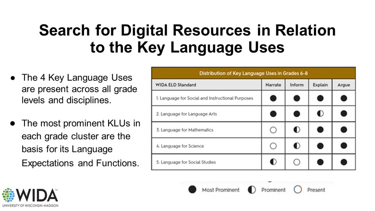 Looking forward to presenting with Meg Baker of the Georgia Department of Education on 'Streamlining Your Search for Digital Resources for Multilingual Learners.'
Hope to see you in Milwaukee!
#WIDA2023
WIDA-UW