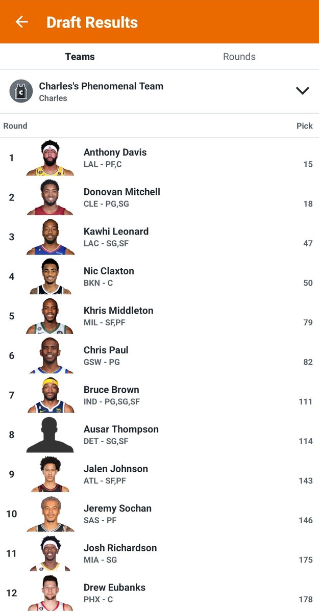 Challenging draft with last year's champions of the @fbw_podcast leagues. Very competitive 16 team league, esp with @FBW_Comm_Eric present. Really glad Davis was there at 15th. Also, CRAZY value with Kawhi at 47. Probably my lowest Kawhi pick ever! LFG! #FantasyBasketball