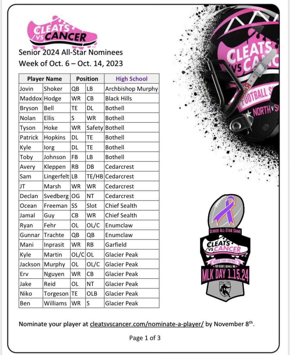 CLEATS V CANCER H.S. FOOTBALL ALL-STAR GAME tweet media