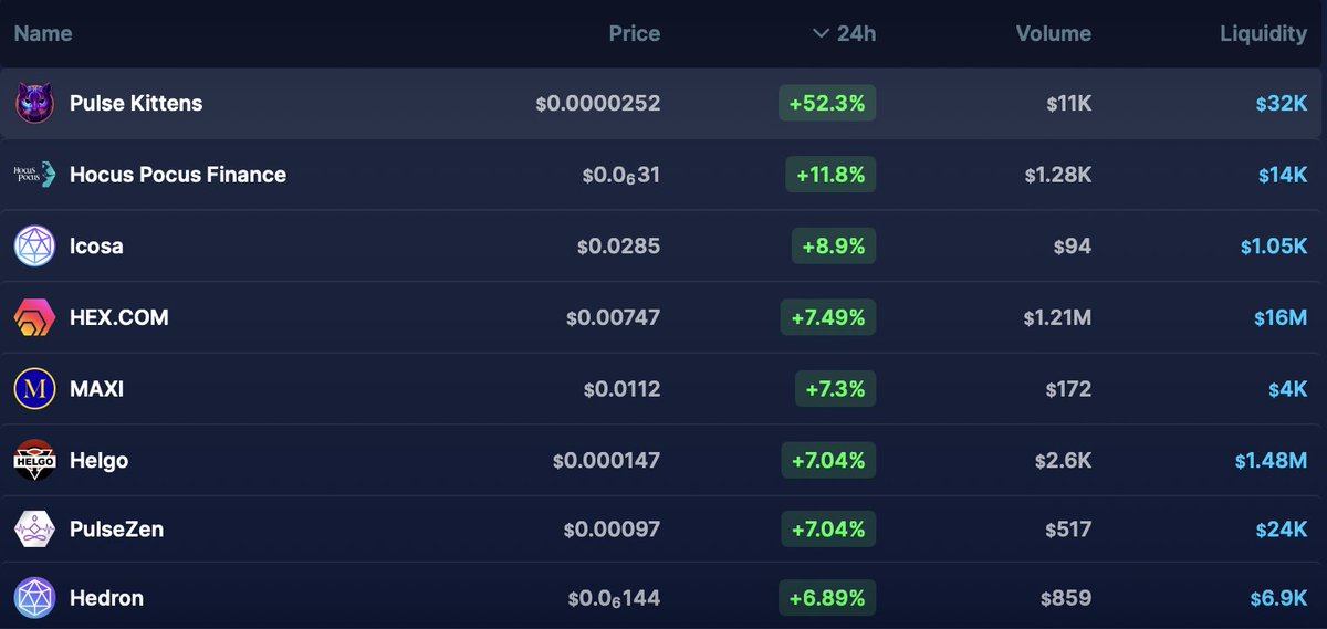 PulseHotList.com (@pulsehotlist) on Twitter photo <a href="/PulseKittens/">PulseKitten π½ pulsekittens.io π»</a> is the best performing asset on PulseHotList.com over the past 24 hoursπ₯ <a href="/PulseKittens/">PulseKitten π½ pulsekittens.io π»</a> is the best performing asset on PulseHotList.com over the past 24 hoursπ₯