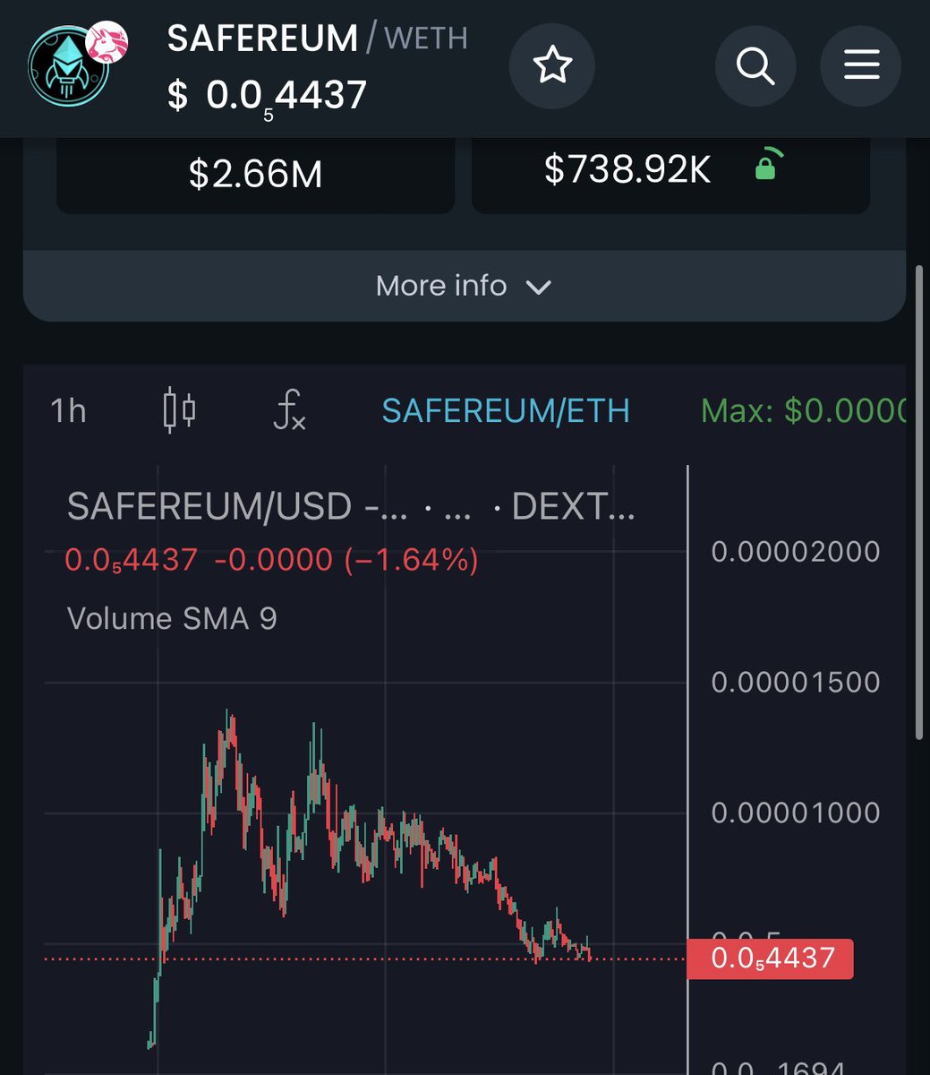 Safereum is launching #SAFECHAIN on OCT 26 

Several Snapshot will be taken prior to reward loyal holders 

Got an entry here at 2.6 million MC 

<a href="/Safereumio/">Pumba</a> #SAFEREUM