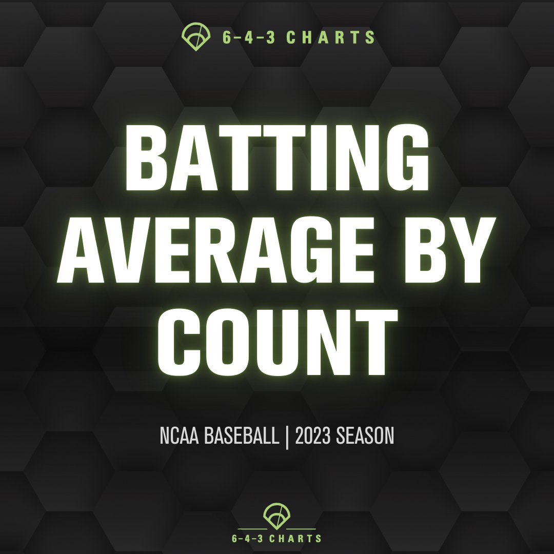 🚨Batting Average by Count🚨

NCAA Baseball 2023 🧵