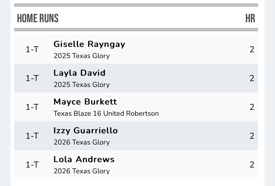 Gisele Rayngay tweet media