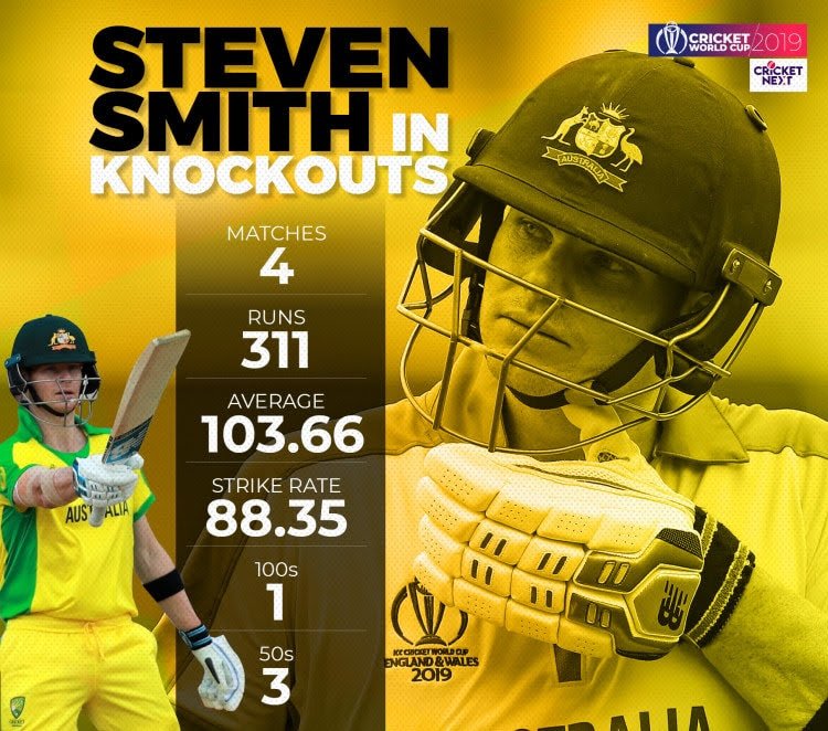 Hassan from Machar colony Karachi thinks Steve Smith isn't a big match player

Steve Smith in ICC Knock-outs:

Inns - 4
Runs - 311
Avgs - 103.66
100s - 1
50s - 3

#SLvAUS
#AUSvsSL #CricketTwitter #ICCWorldCup2023 #Cricket24