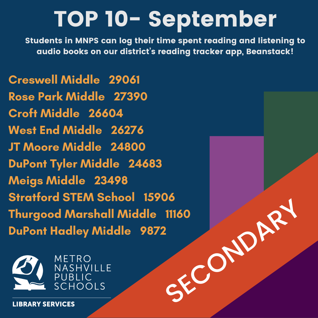 MNPS students can log their time spent reading and listening to books in our reading tracker app, <a href="/zoobeanreads/">Beanstack</a>! Check out September's Top 10 Secondary Schools- Creswell, Rose Park, Croft, West End, JT Moore, DuPont Tyler, Meigs, Stratford, Thurgood Marshall, and DuPont Hadley!