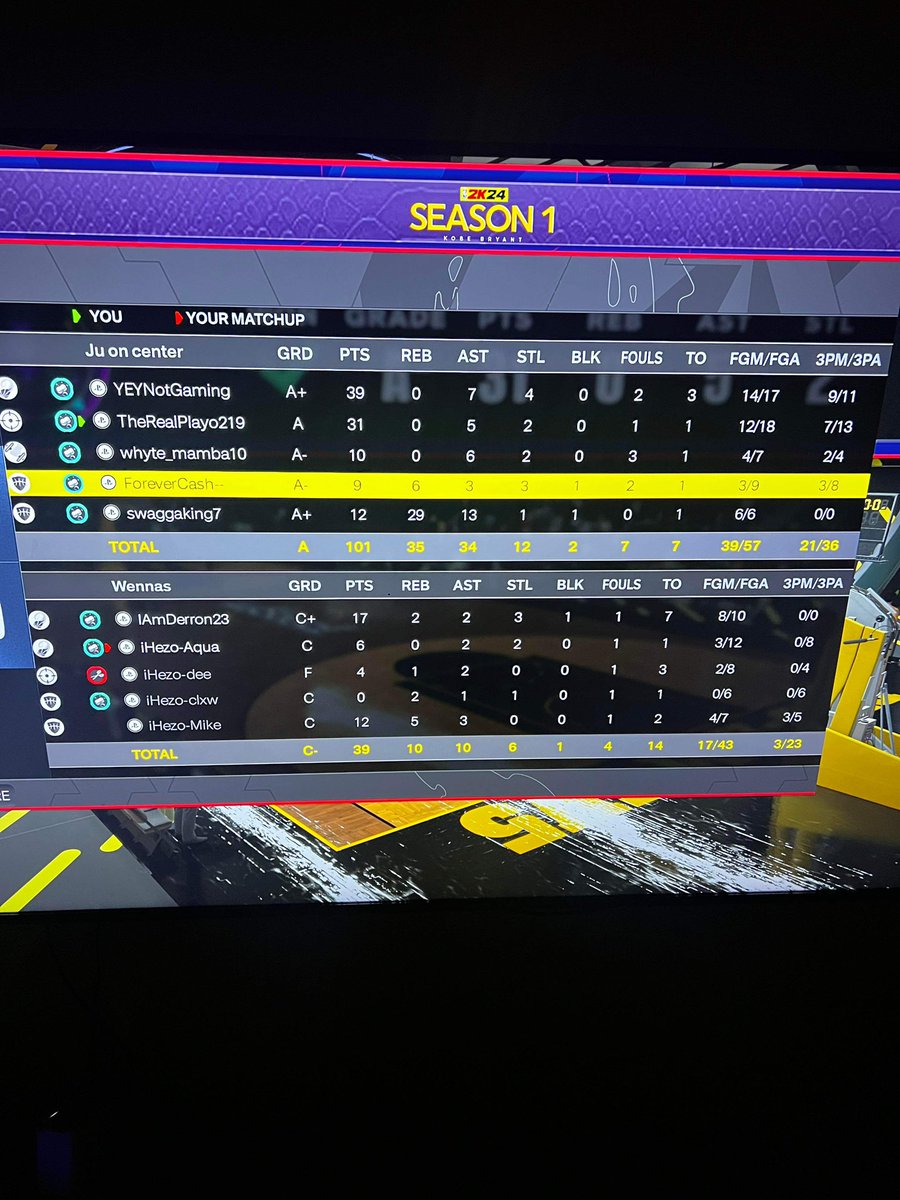 swaggaking71's tweet photo. F/A Center looking to join comp ProAm Team. Willing to play any league, tourneys, OVNs, middays, leagues etc… 

@ProAmFreeAgent_ @WRproamleague @HOFLeague2k @UnifiedProAm @iNetworkSports @yeynotgaming @ECAGamingLG #2KFreeAgent https://t.co/oJCS7beHRF